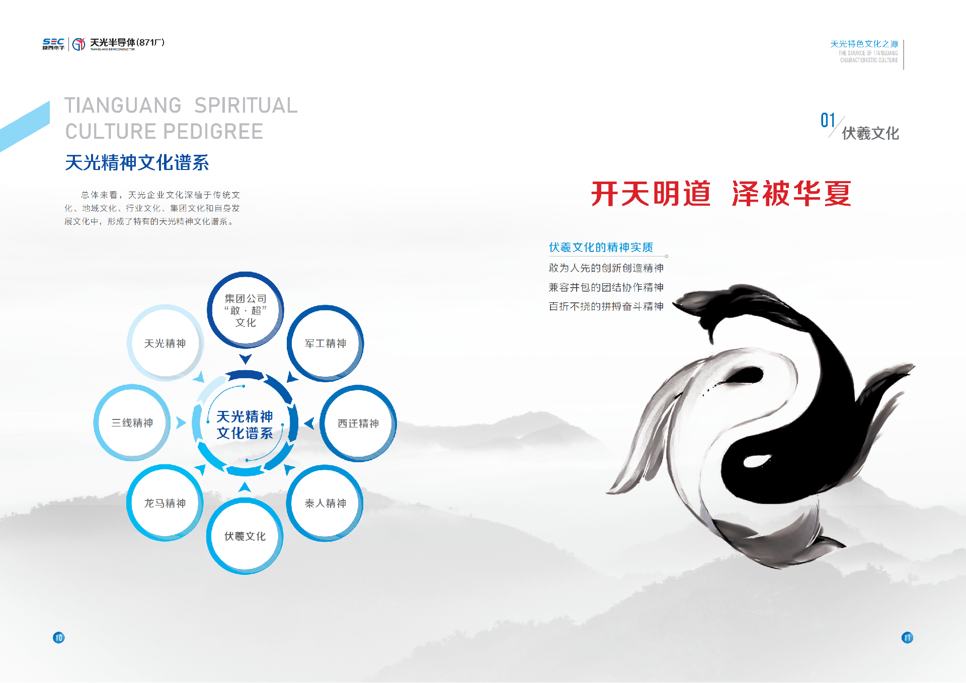 天光半導(dǎo)體企業(yè)文化手冊12.26_11.png