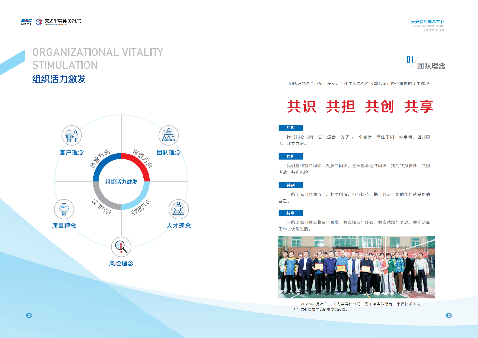 天光半導體企業(yè)文化手冊12.26_22.png