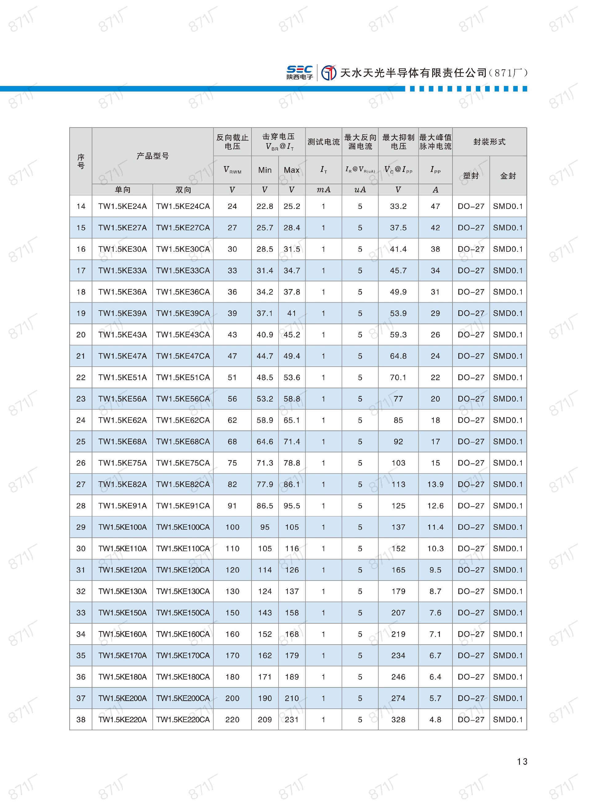 871廠2024版分立器件國產(chǎn)優(yōu)選目錄_14.jpg