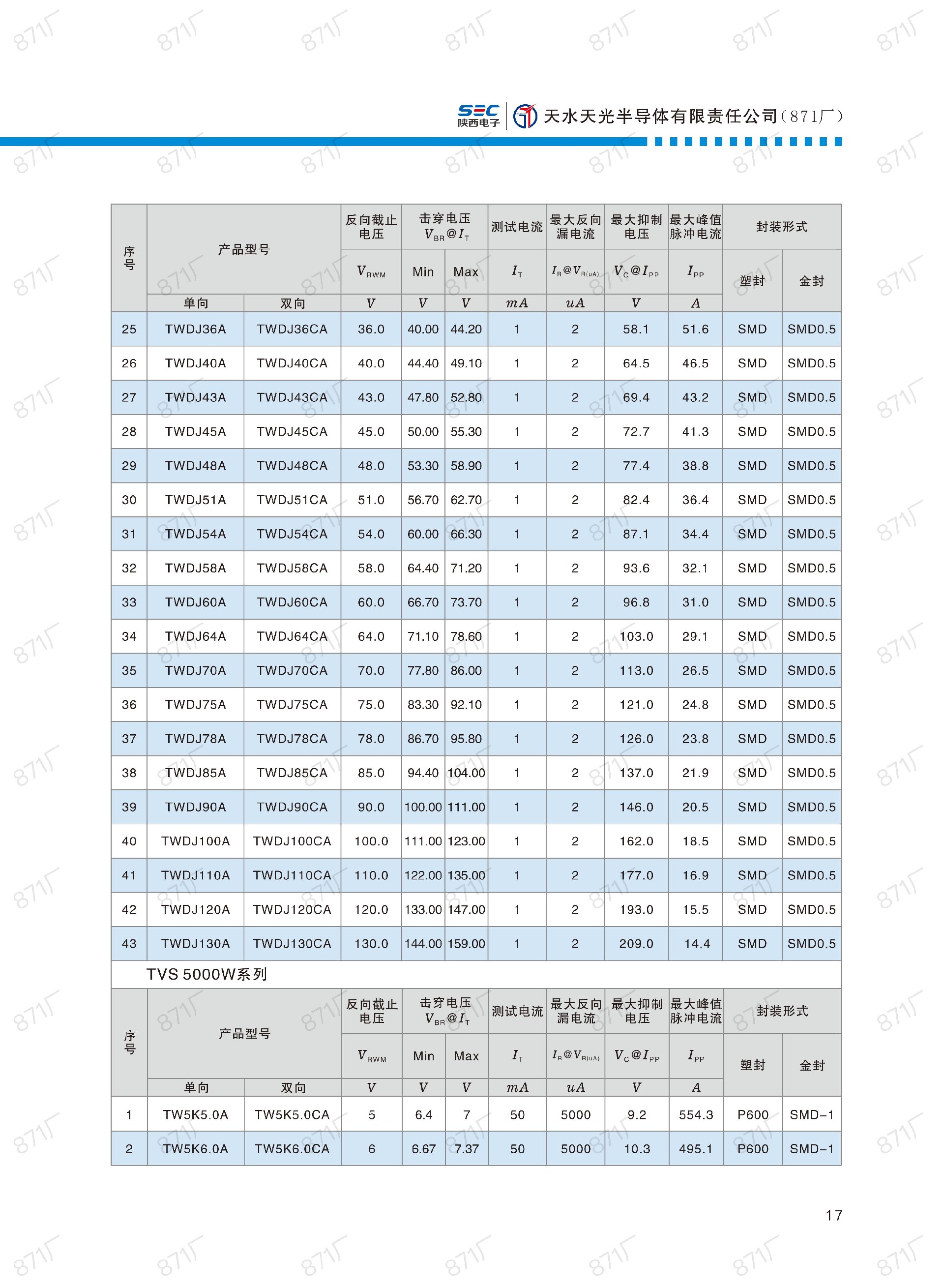 871廠2024版分立器件國產(chǎn)優(yōu)選目錄_18.jpg