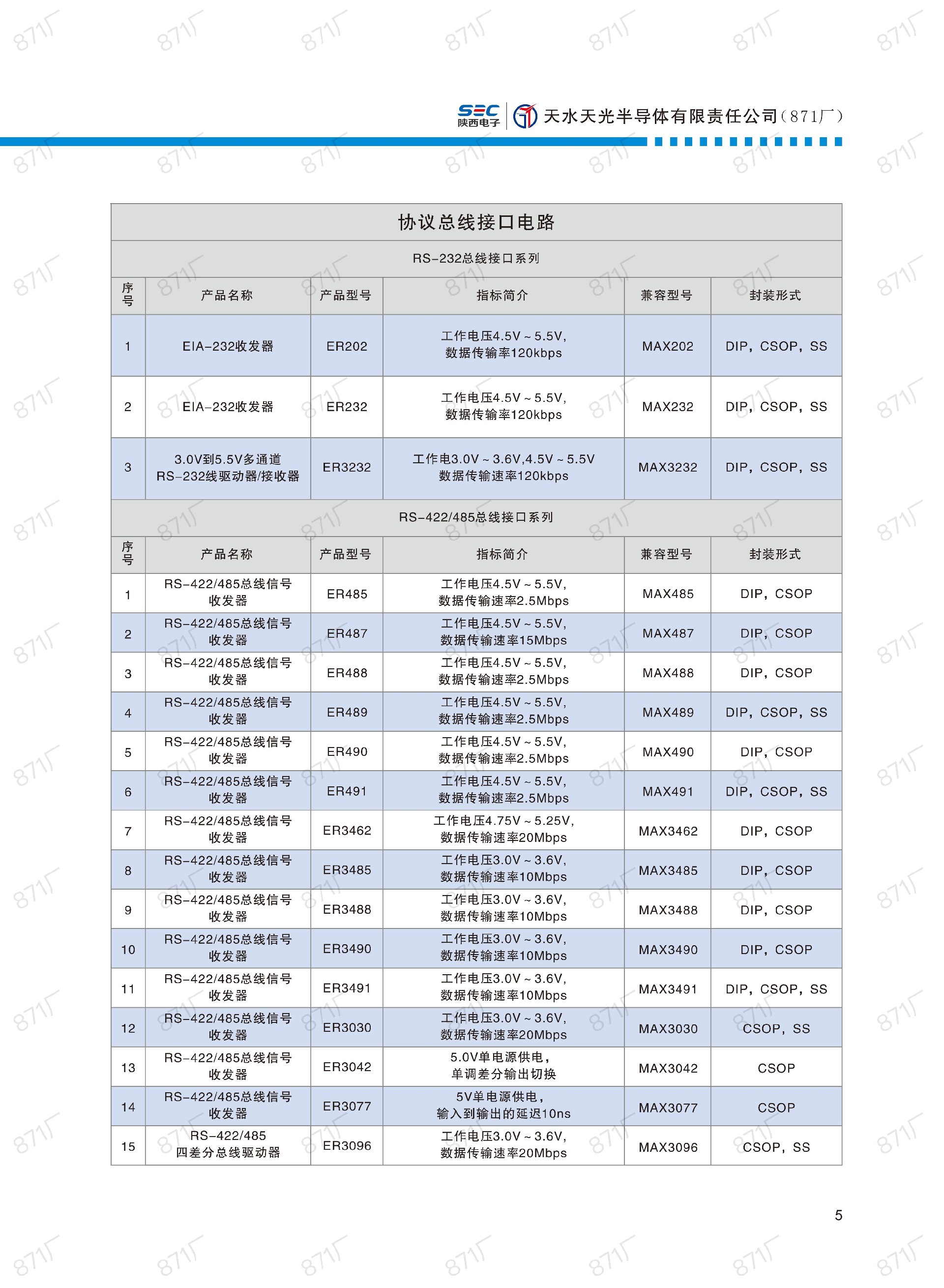 871廠(chǎng)2024版集成電路國(guó)產(chǎn)優(yōu)選目錄_06.jpg