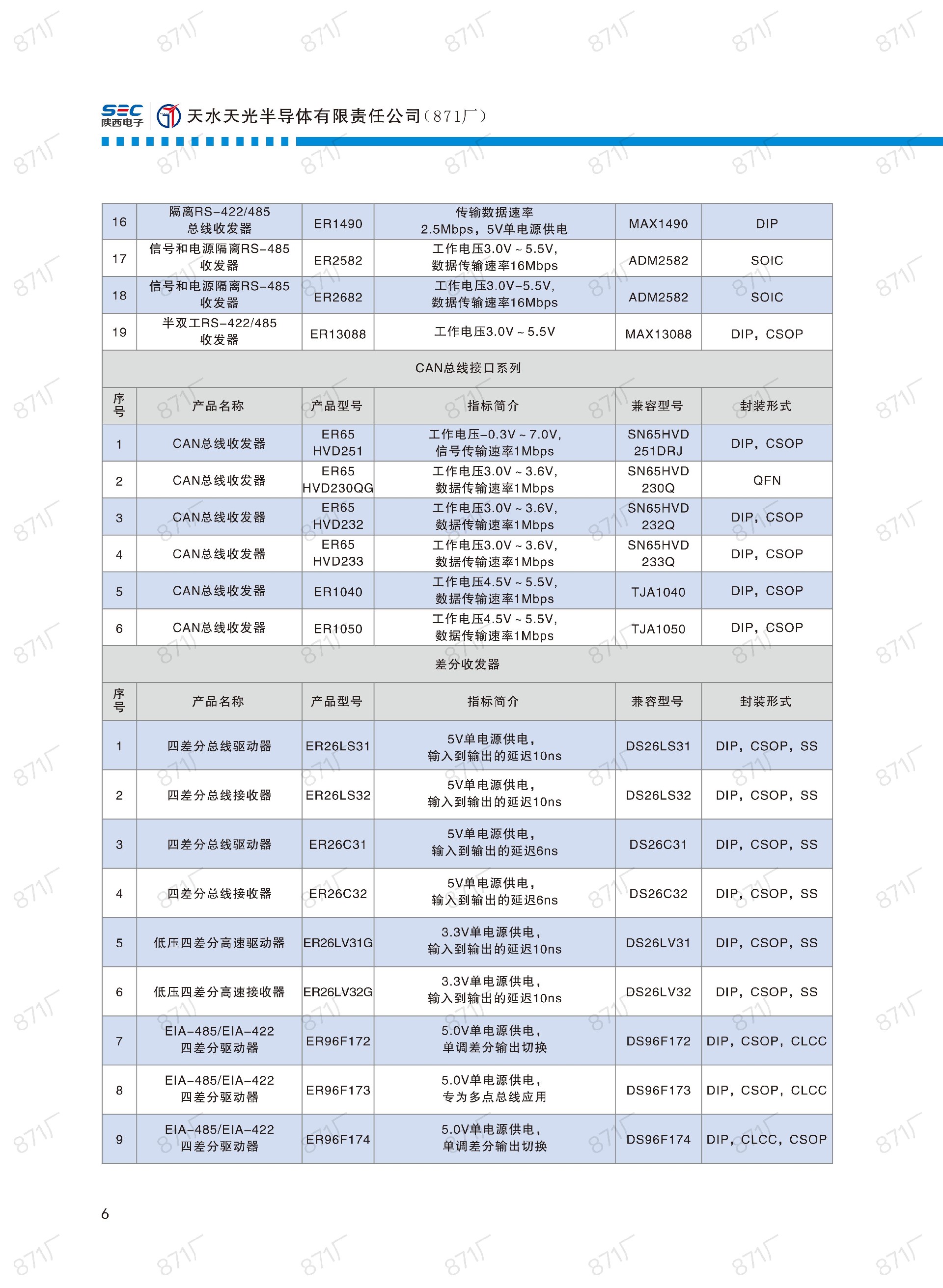 871廠(chǎng)2024版集成電路國(guó)產(chǎn)優(yōu)選目錄_07.jpg