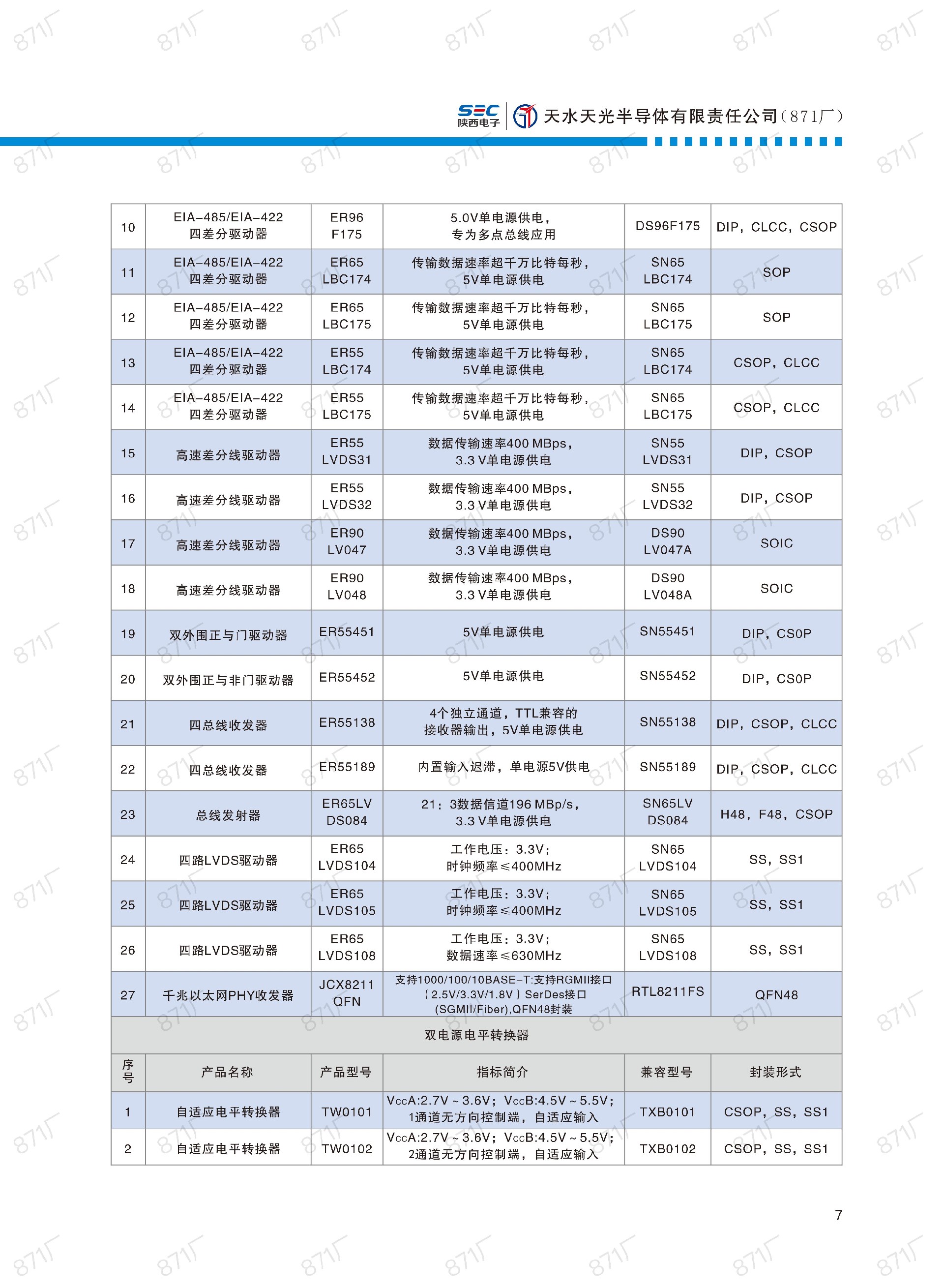 871廠(chǎng)2024版集成電路國(guó)產(chǎn)優(yōu)選目錄_08.jpg