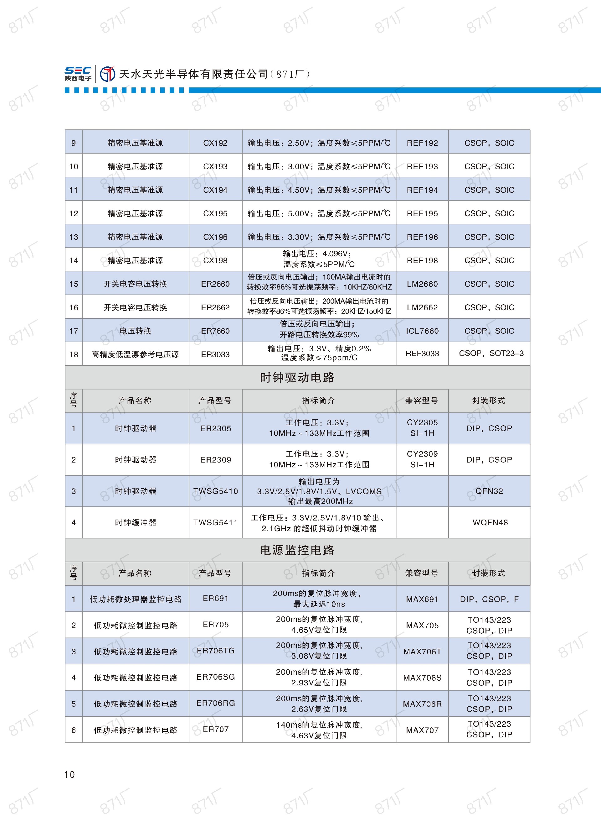 871廠(chǎng)2024版集成電路國(guó)產(chǎn)優(yōu)選目錄_11.jpg