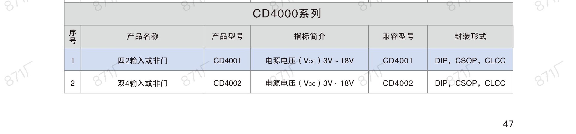 871廠2024版集成電路國產(chǎn)優(yōu)選目錄_48.jpg